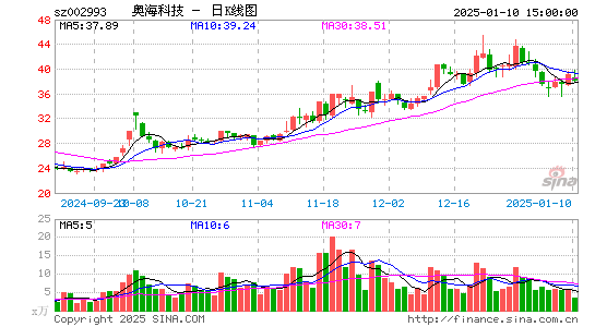 奥海科技