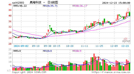 奥海科技