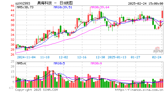 奥海科技