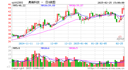 奥海科技