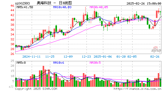 奥海科技