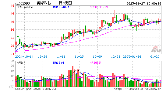 奥海科技