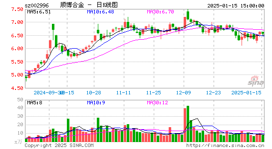 顺博合金