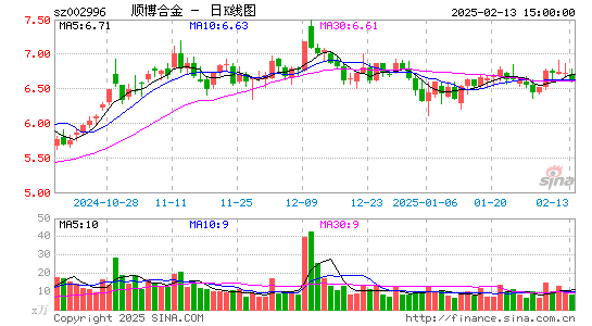 顺博合金