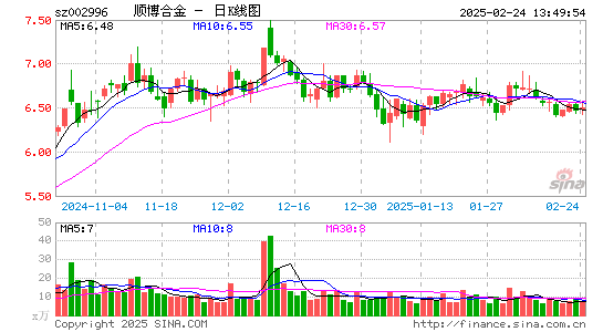 顺博合金