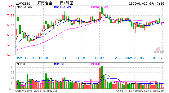 顺博合金