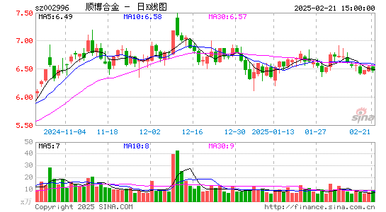 顺博合金