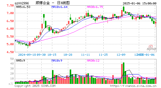 顺博合金