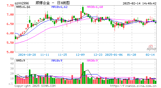 顺博合金