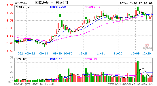 顺博合金