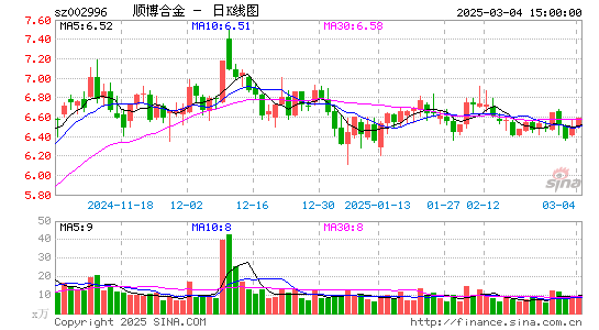 顺博合金