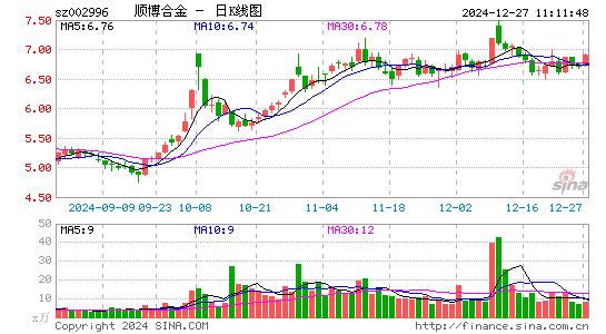 顺博合金