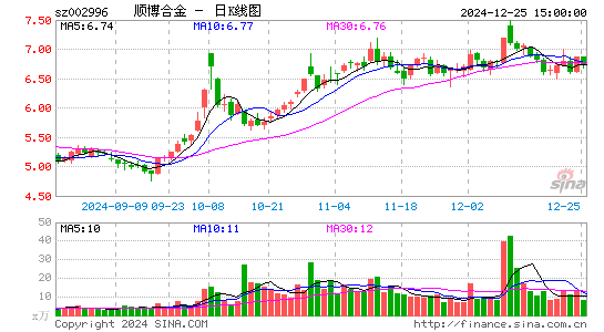 顺博合金