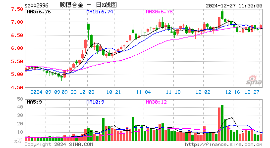 顺博合金