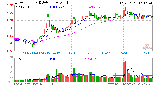 顺博合金