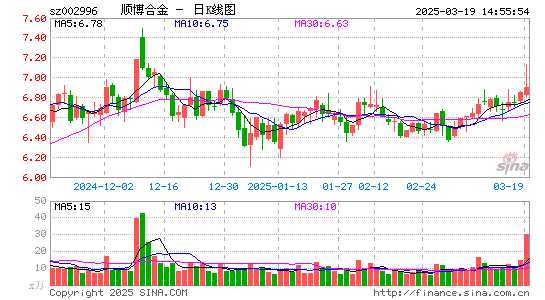 顺博合金