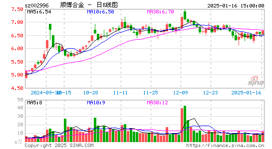 顺博合金