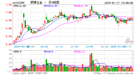 顺博合金