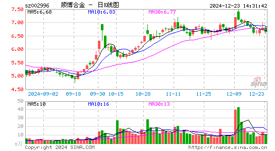 顺博合金