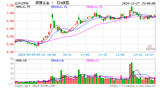 顺博合金