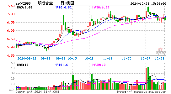 顺博合金