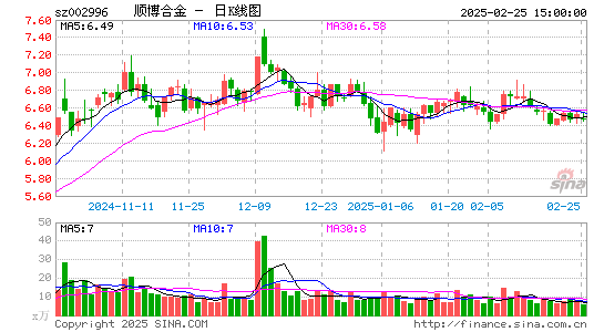 顺博合金