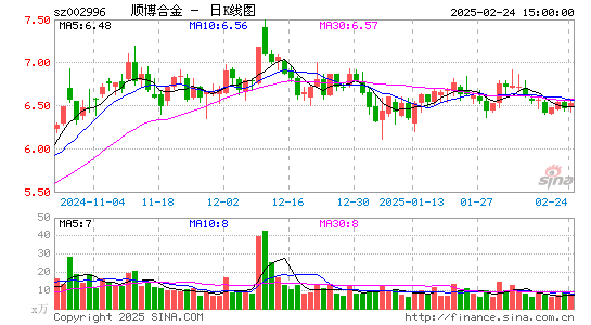 顺博合金