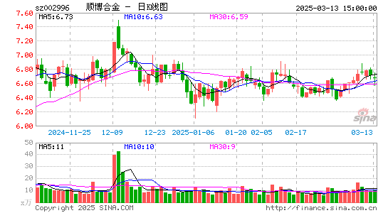 顺博合金