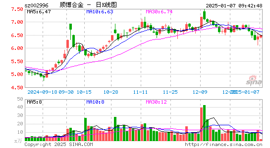 顺博合金