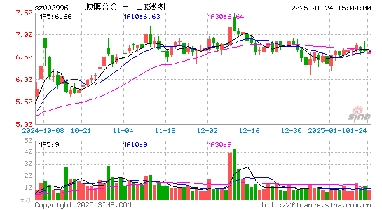 顺博合金