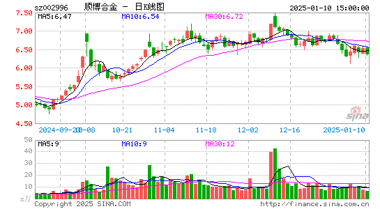 顺博合金