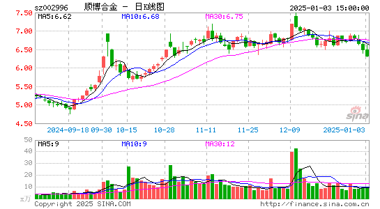 顺博合金