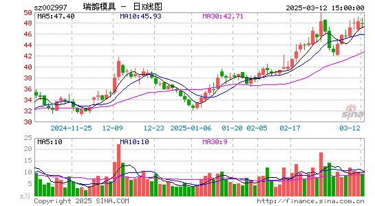 瑞鹄模具