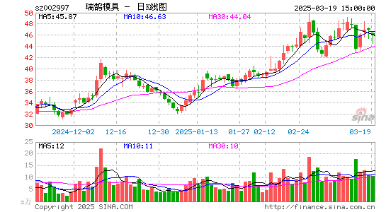 瑞鹄模具