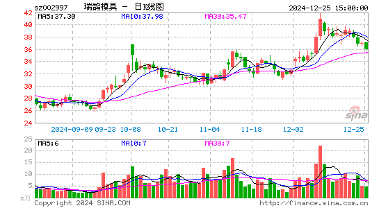 瑞鹄模具