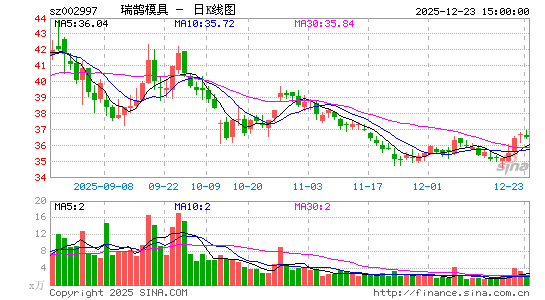 ����ģ��