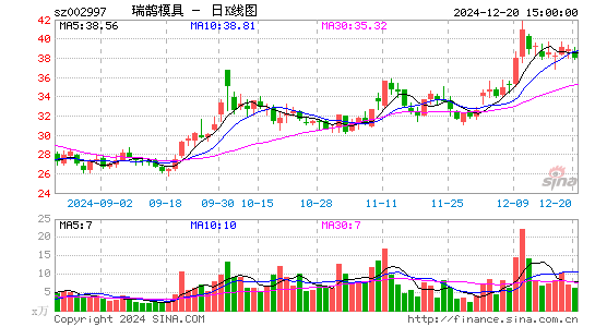 瑞鹄模具