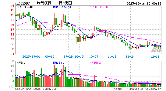 ����ģ��