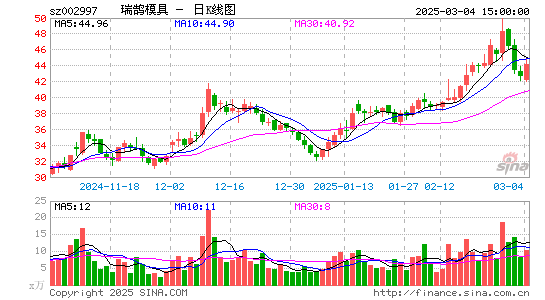 瑞鹄模具