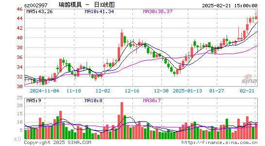 瑞鹄模具