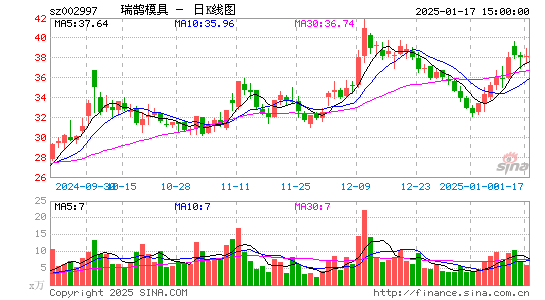 瑞鹄模具