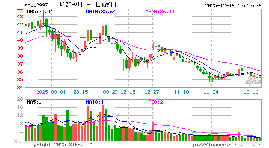 ����ģ��