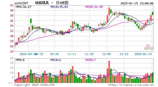 瑞鹄模具