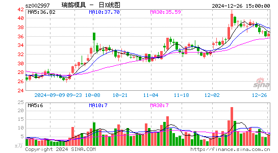 瑞鹄模具