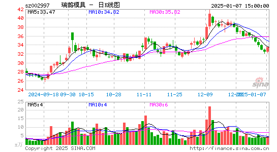 瑞鹄模具