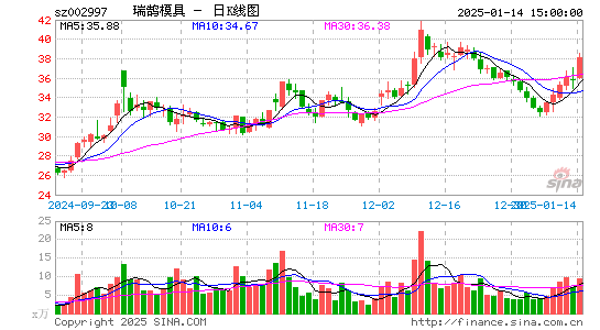 瑞鹄模具