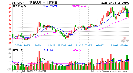 瑞鹄模具