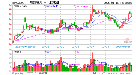 瑞鹄模具