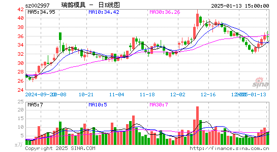 瑞鹄模具