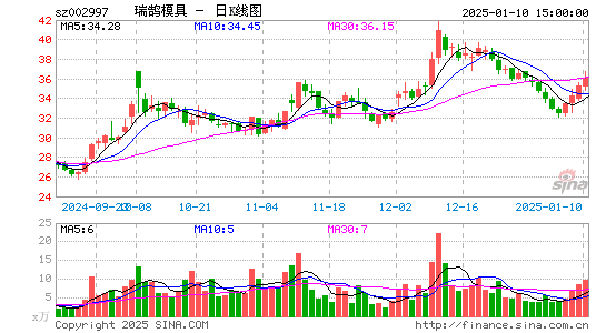 瑞鹄模具